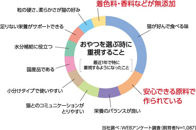 アウトレット／ 【賞味期限2027年7月】【14gx8本】×8個セット 無一物舌